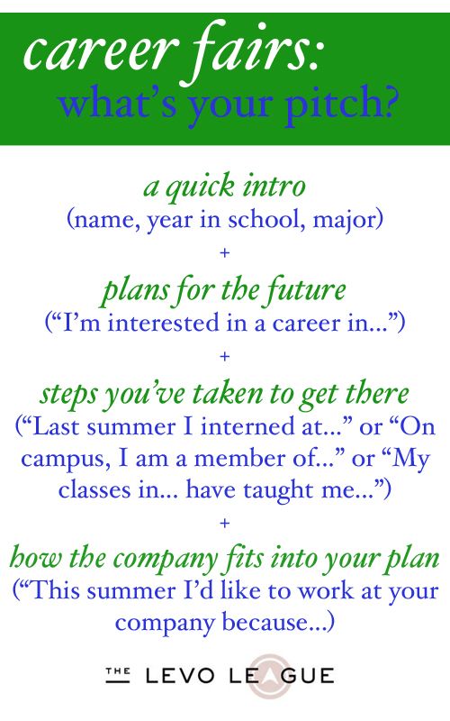 Elevator Pitch Sample For Students