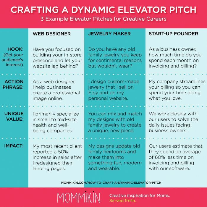 Business Elevator Pitch Examples