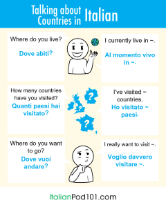 How to introduce yourself in Italian A good place to start learning