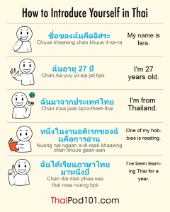 How to introduce yourself in Thai A good place to start learning Thai