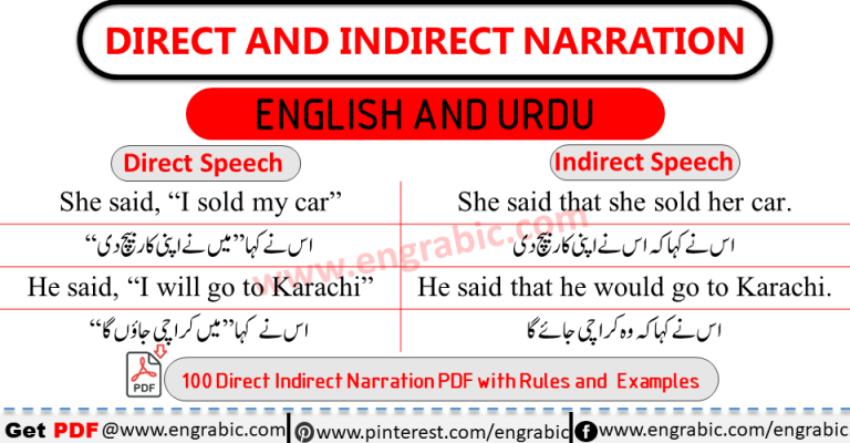 Direct And Reported Speech Examples Pdf