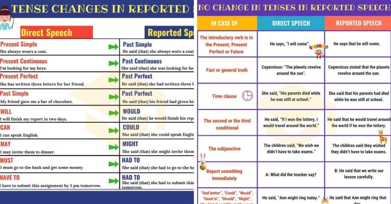 Direct And Indirect Speech Present Perfect Tense Examples