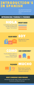 How to Introduce Yourself in Spanish Learn Spanish