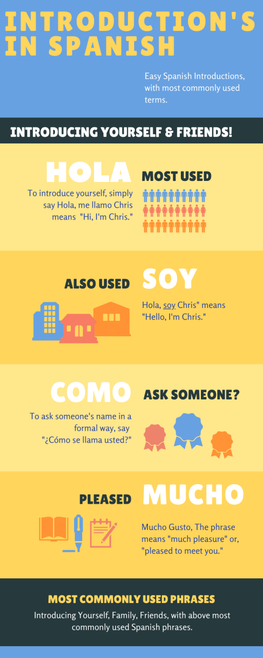 How To Introduce Yourself In Spanish For Beginners