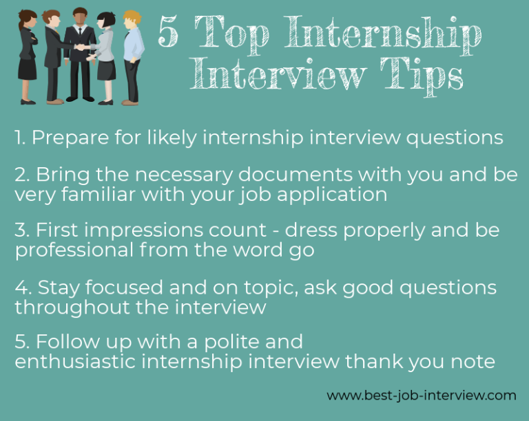 How To Introduce Yourself In Online Interview