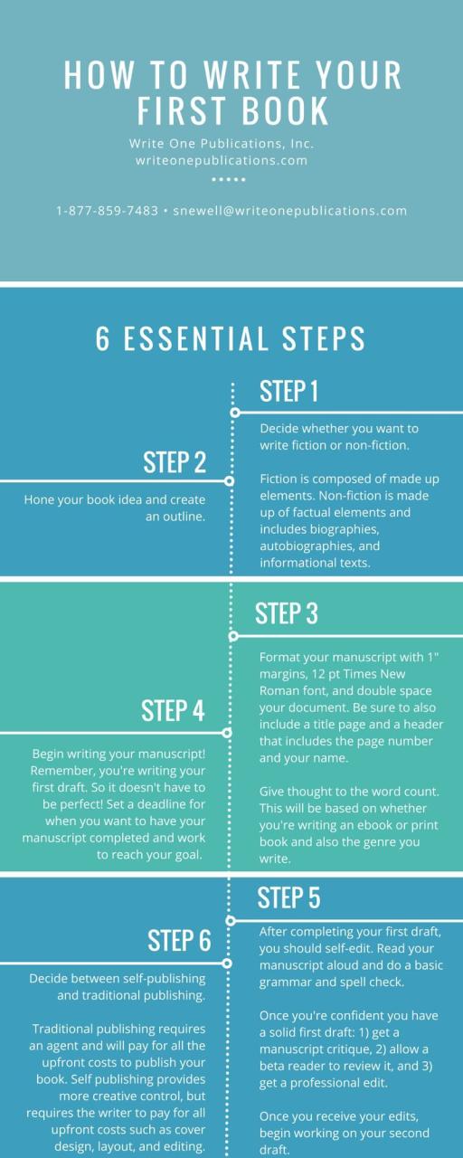 How To Become A Book Writer