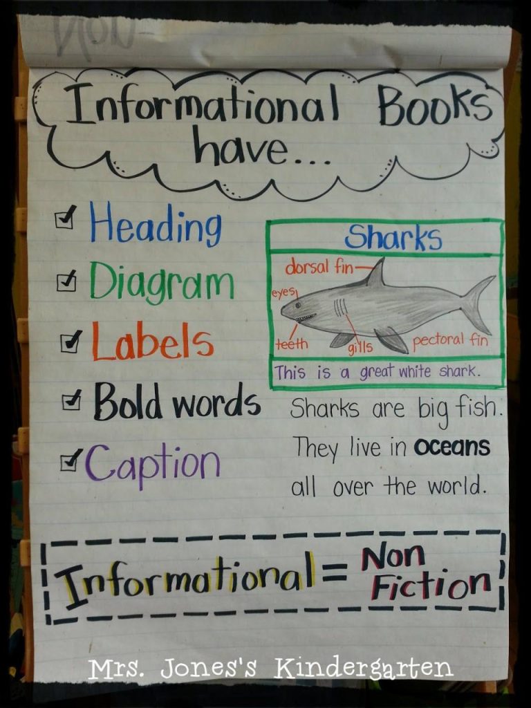 How To Write A Teaching Book Anchor Chart