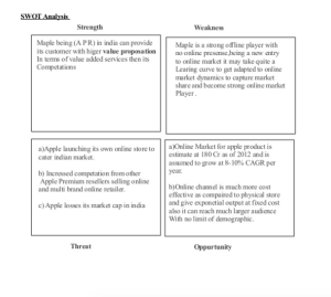 How to Write an Business Plan [Examples & Template] Business plan example, Business