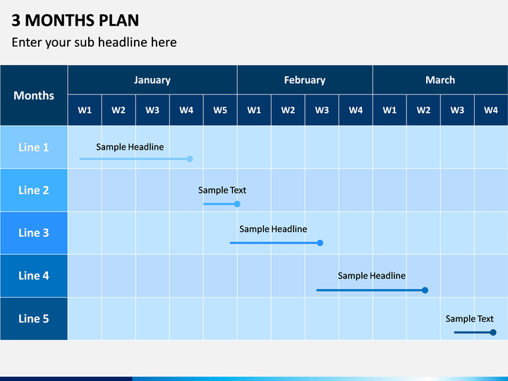 3 month business plan