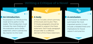 Writing a Novel Critique for an A Grade Expert Help + Novel Critique