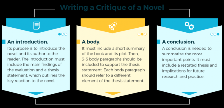 How To Write A Book Critique