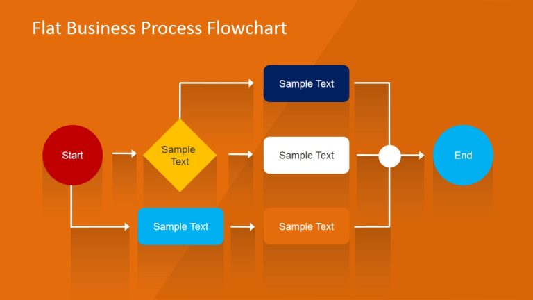 How To Write Business Process Flow Chart