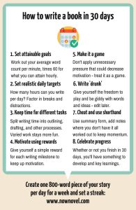 How to write a book in 30 days tips for NaNoWriMo and beyond. Book