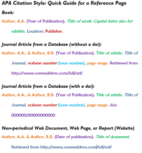 Apa Citation Style Guide Library Guides At
