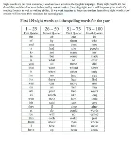sight word worksheet NEW 160 SIGHT WORDS ALL KINDERGARTEN SHOULD KNOW