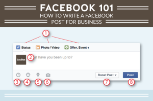 Facebook 101 How to Write a Facebook Post for Business FetchRev