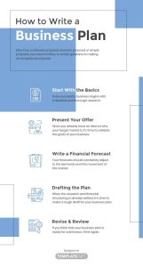 What To Put In Business Plan
