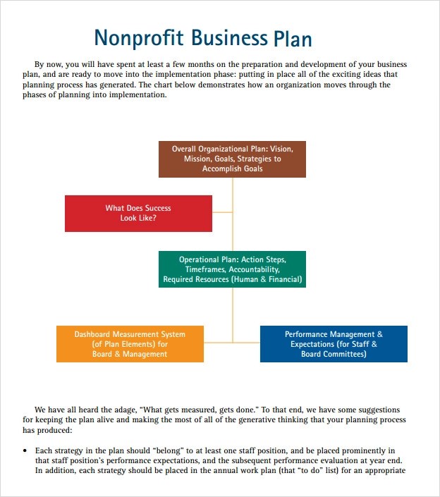 How To Write A Nonprofit Business Plan Template