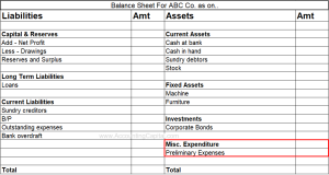 Preliminary Expenses (Meaning, Entry, Example) AccountingCapital