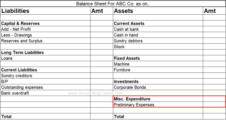 How To Write Off Business Expenses