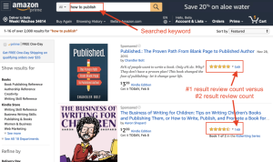How to Write a Book Step by Step in 2019 BestsellerApproved Methods