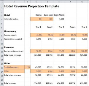 15 Essential Sales Forecast Templates for Small Businesses