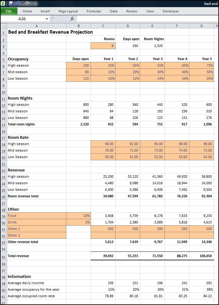 How To Write Up An Airbnb Business Plan