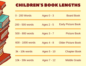 How to Write a Children's Book in 12 Steps (From a Children's Book