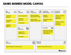 Business Model Canvas Explained Feedough