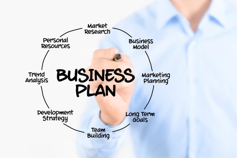 How To Write A Strong Business Plan