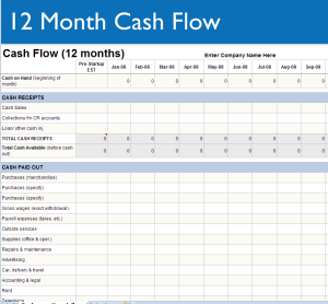cash flow spreadsheet Google Search Cash flow statement, Statement