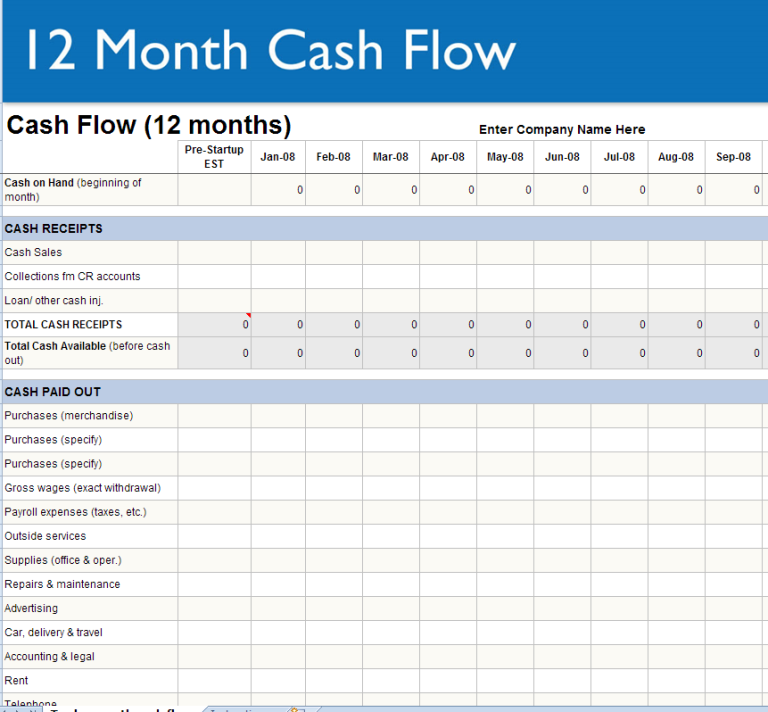 How To Write A Cash Flow For A Business Plan