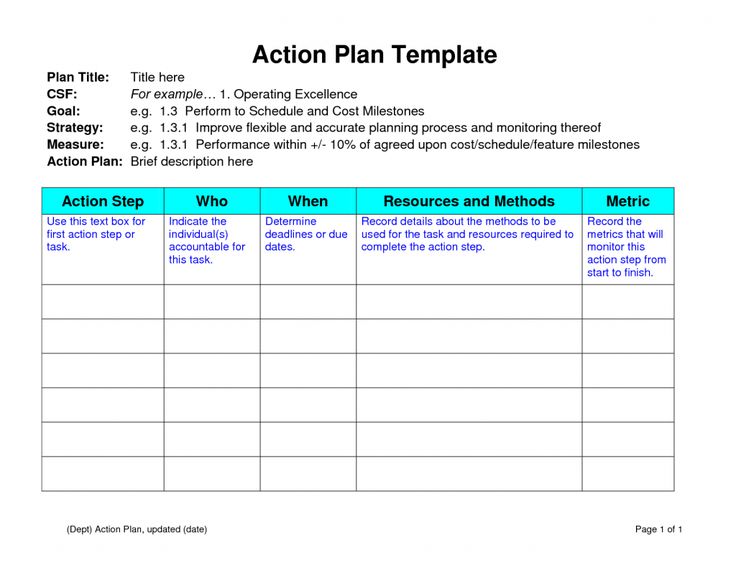 How To Write Action Plan For Business