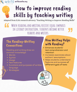 How to Improve Reading Skills by Teaching Writing?