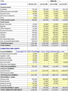 😍 Business plan balance sheet. How to Write the Financial Section of a