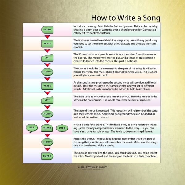 How To Write A Song Based On A Book