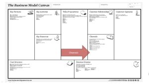 Business Model Canvas The 9 Building Blocks Explained YouTube