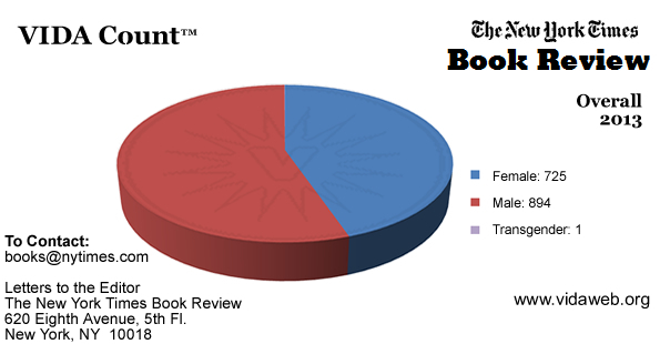 How To Write A New York Times Book Review
