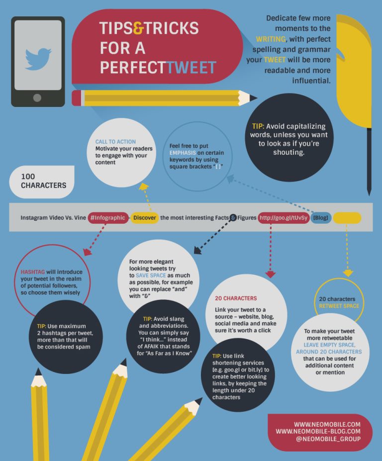 How To Write Tweets For Business