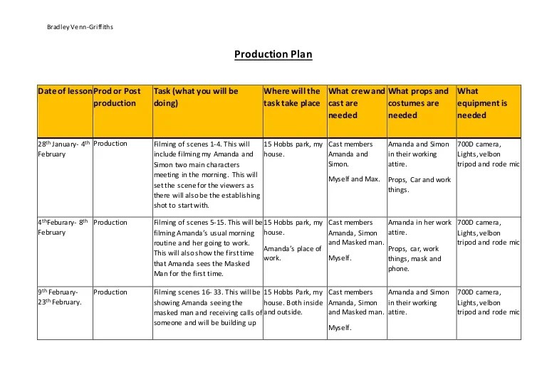How To Write A Production Plan For A Business