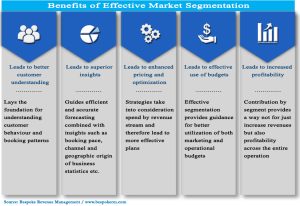 Redefining Market Segmentation Bespoke