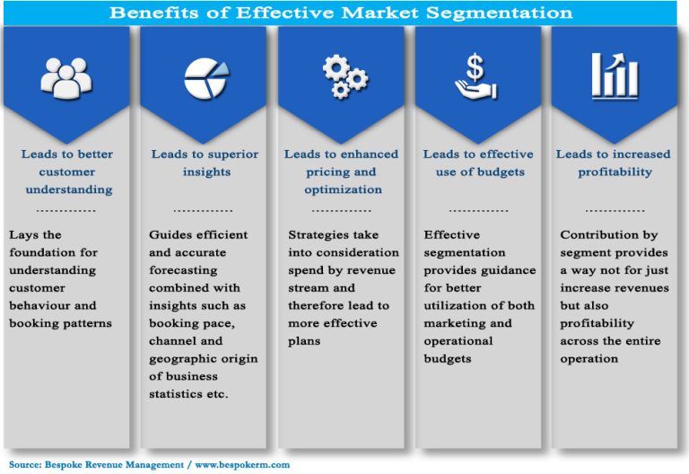 How To Write Market Segmentation In Business Plan