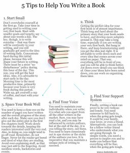 5 Tips to Help You Write a Book [Infographic] Writing Tips Oasis