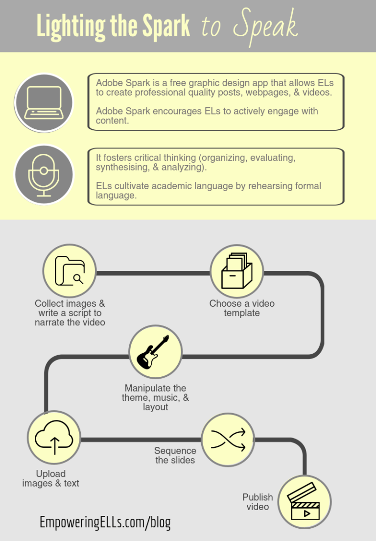 How To Write A Script For Public Speaking