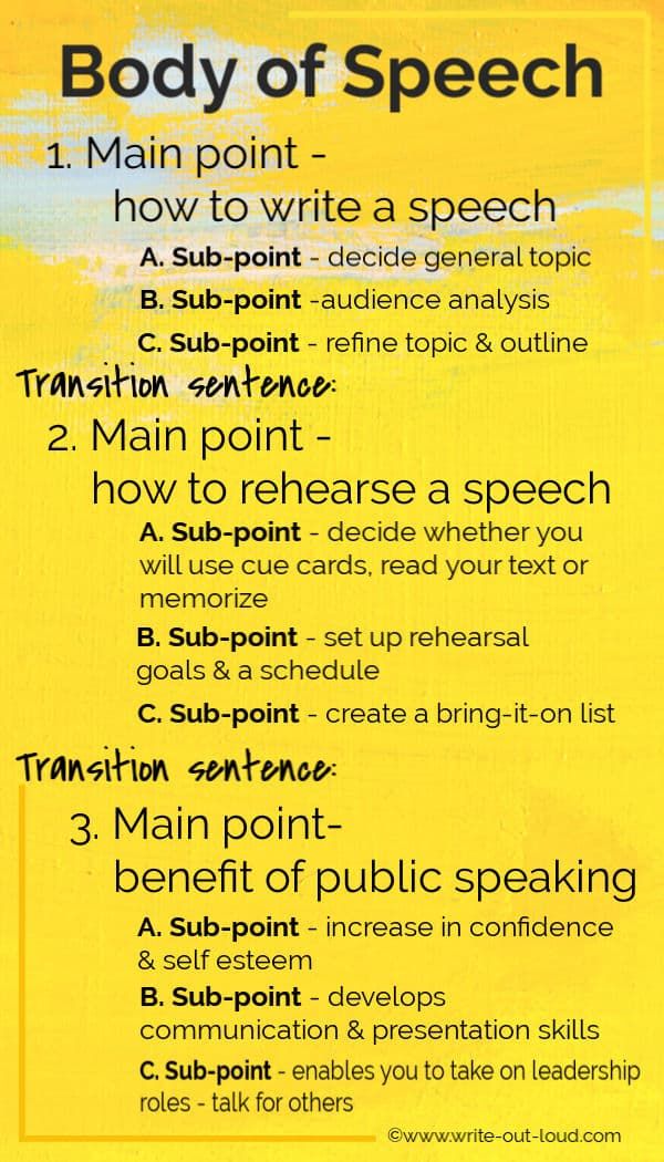 Public Speaking Sample Text