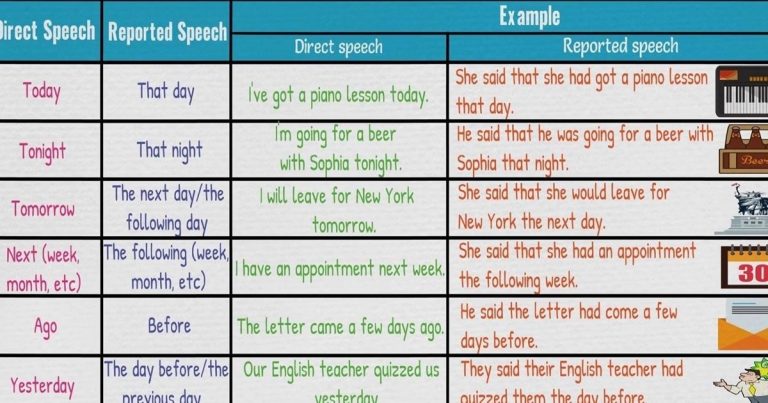 What Is Reported Speech Example