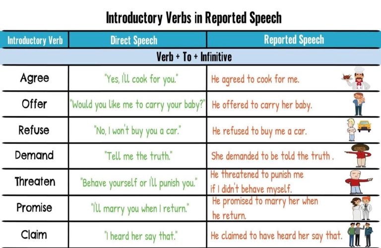 Reported Speech Text Example