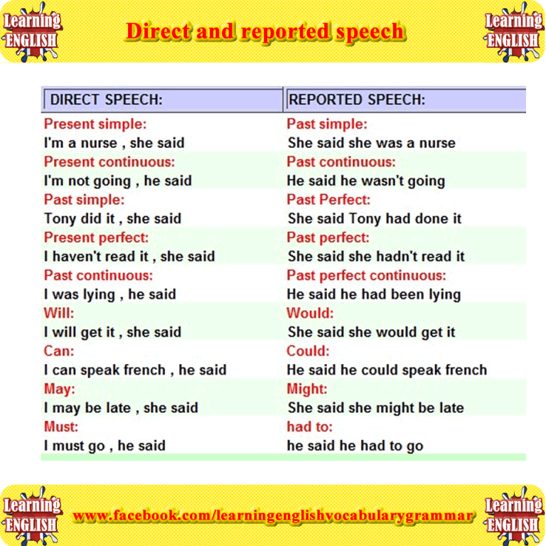Present Simple Reported Speech Examples