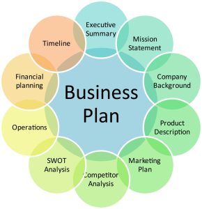 How to Write a Business Plan? Here's a Method That Doesn't Actually Suck
