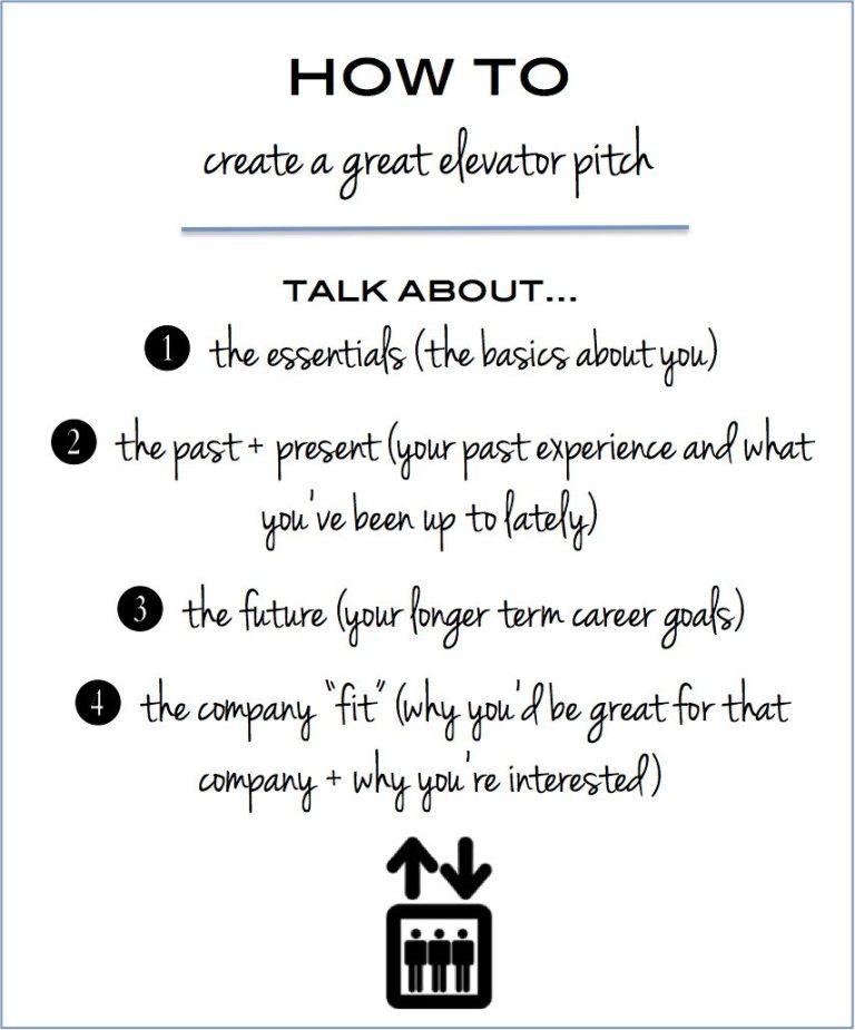 Examples Elevator Pitch About Yourself